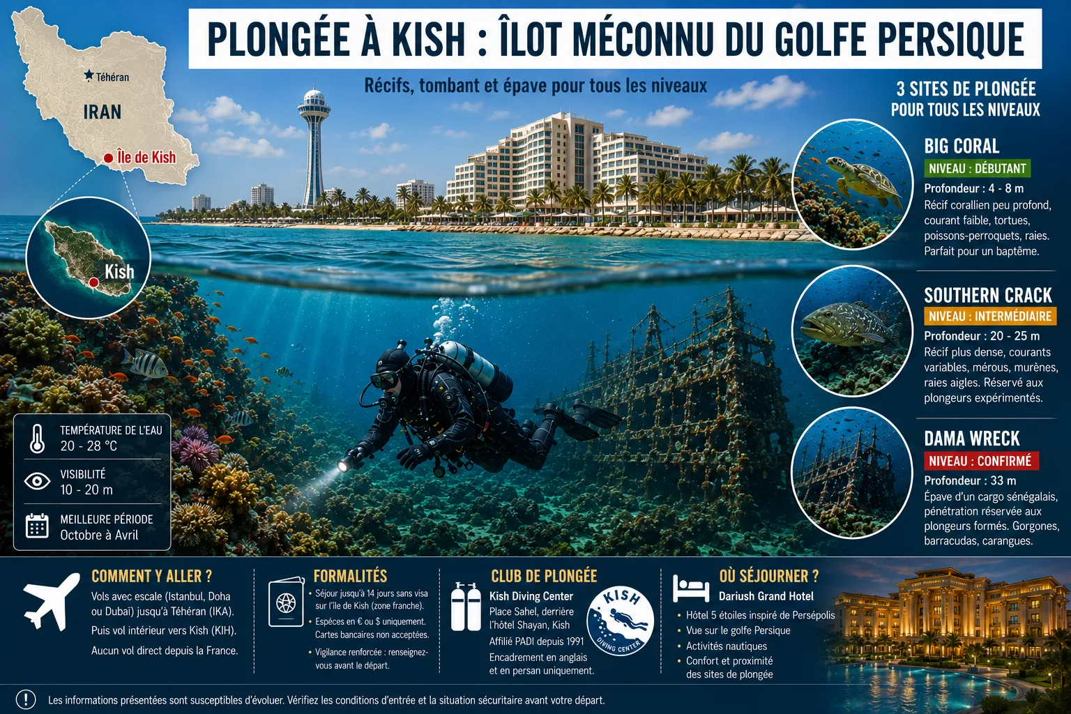 Infographie photoréaliste de la plongée à Kish en Iran, avec carte localisant précisément l'île de Kish, récifs coralliens du golfe Persique, épave Dama Wreck et sites Big Coral et Southern Crack