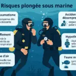 Deux plongeurs sous l’eau vérifient leur matériel pour éviter les risques de plongée sous marine