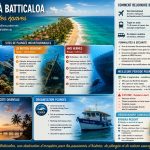 Infographie sur la plongée à Batticaloa au Sri Lanka présentant les principaux sites de plongée, dont les épaves du SS British Sergeant et du HMS Hermes, les récifs coralliens de Kallady Reef, la meilleure période pour plonger, les informations d'accès, les conseils de sécurité et l'ambiance de la côte orientale.